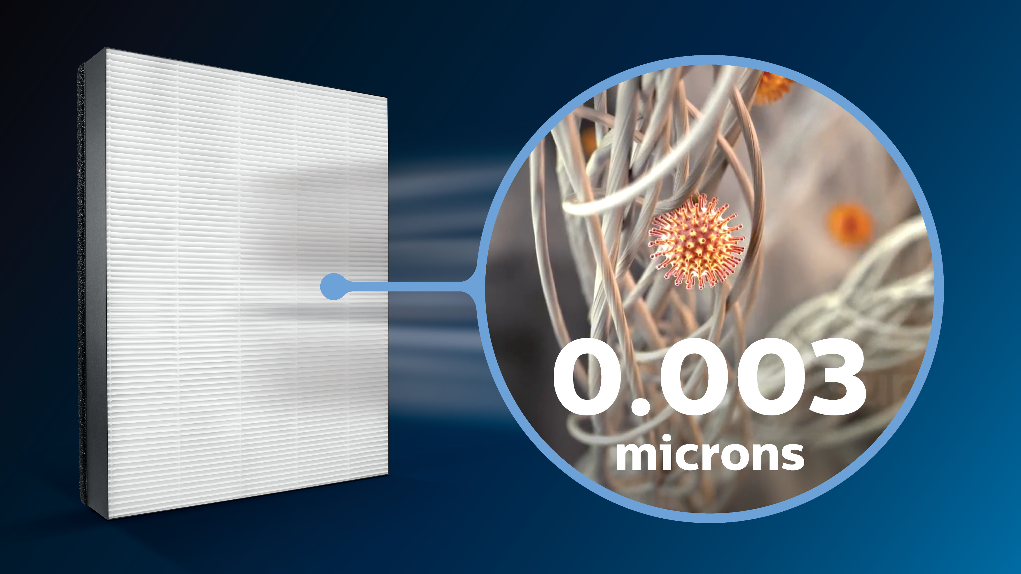 Filtr NanoProtect HEPA oczyszcza powietrze szybciej niż filtr H13 (4)