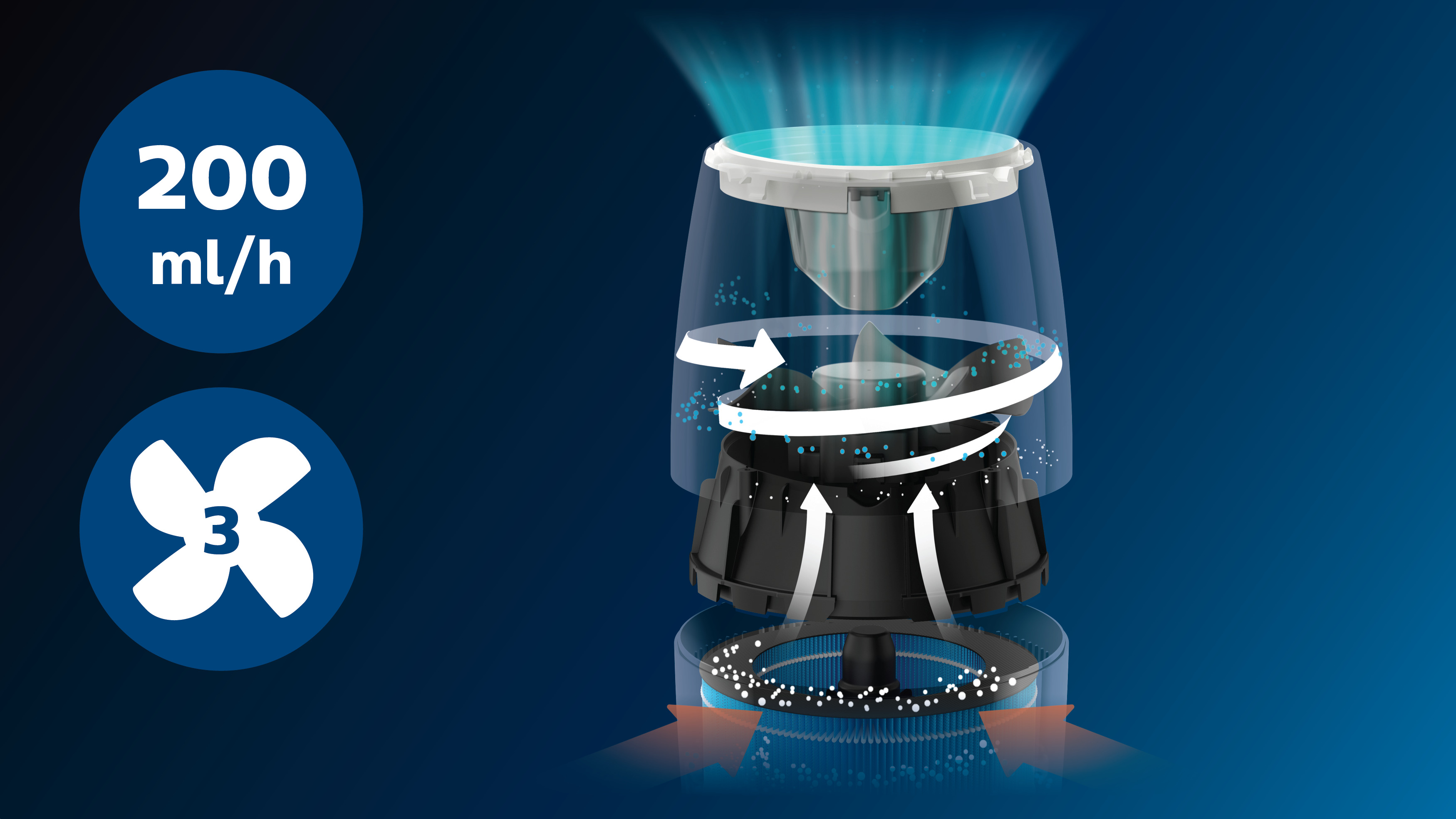 T&otilde;hus ruumides kuni 32 m&sup2; (3)