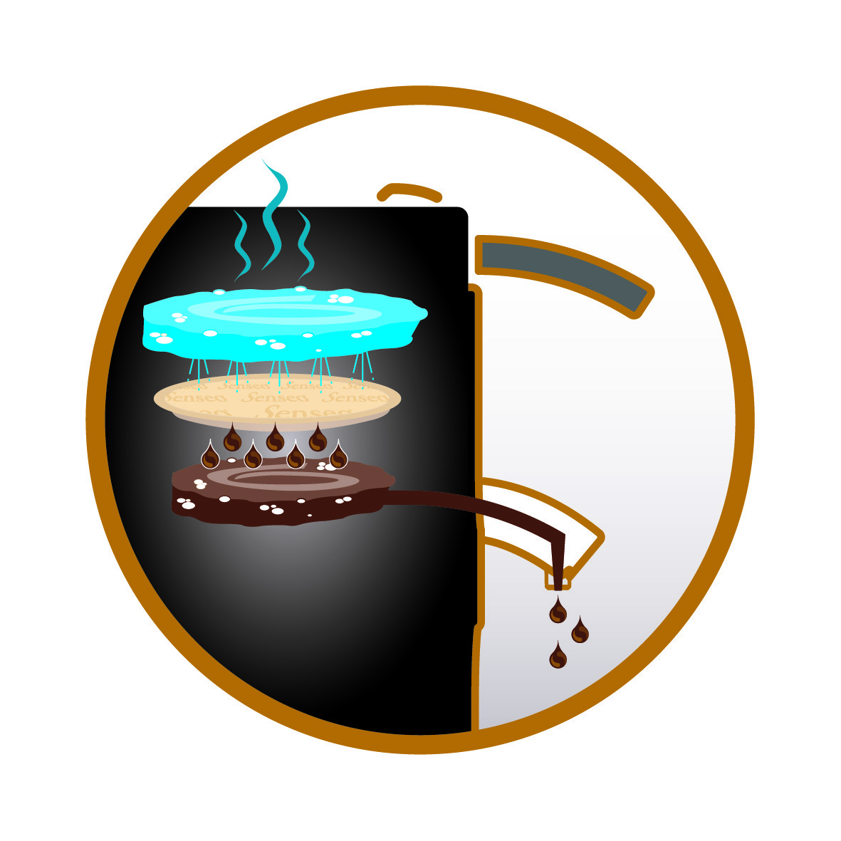 Exclusivo sistema de preparo de caf&eacute; SENSEO&reg; para um sabor excelente