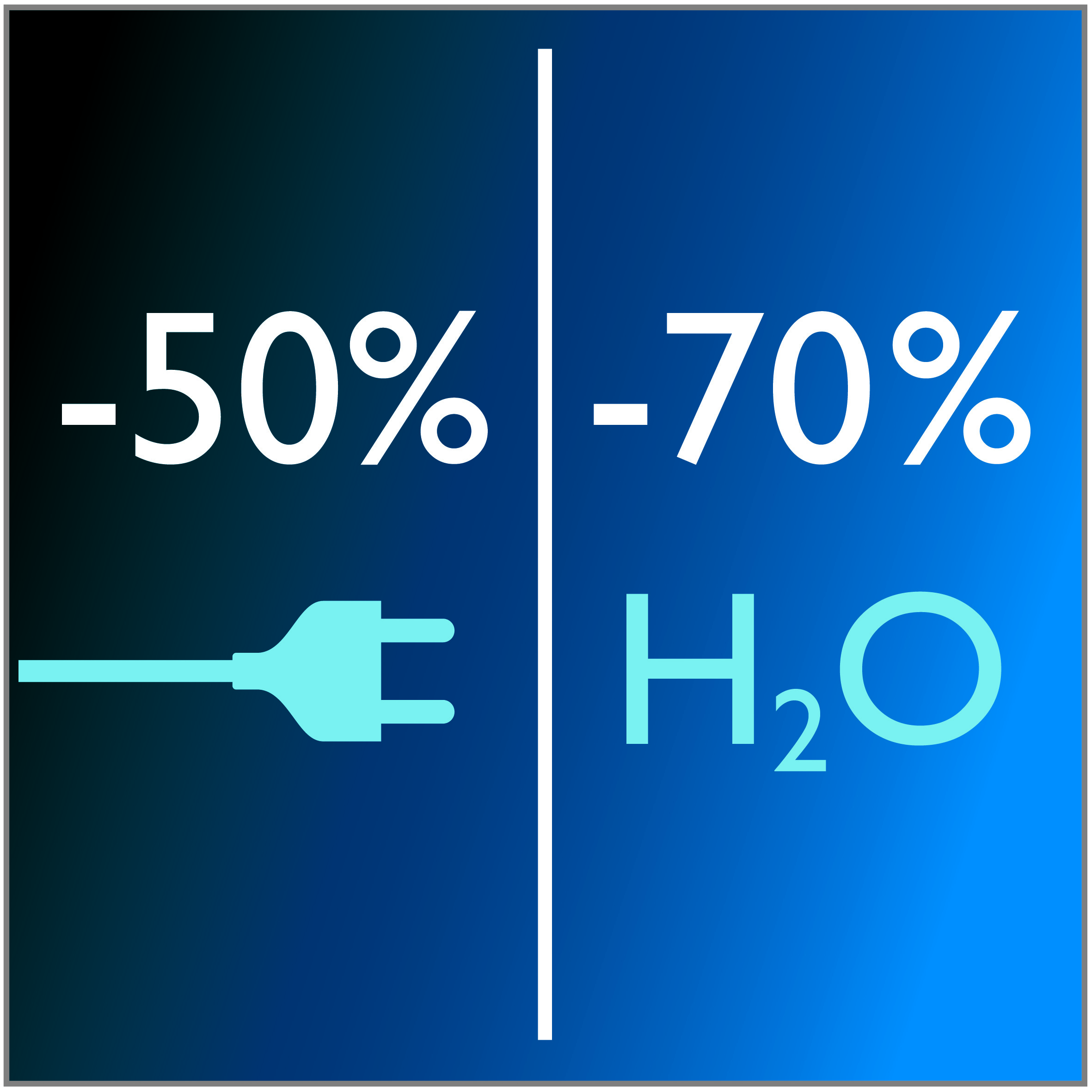 Ietaupi līdz pat 50 % enerģijas un līdz pat 70 % ūdens*