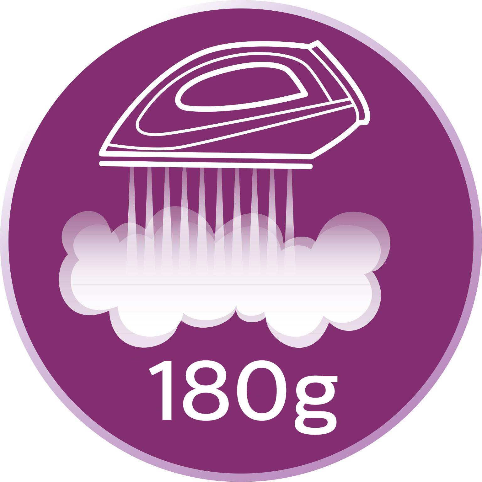 Up to 180&nbsp;g steam boost blasts stubborn creases