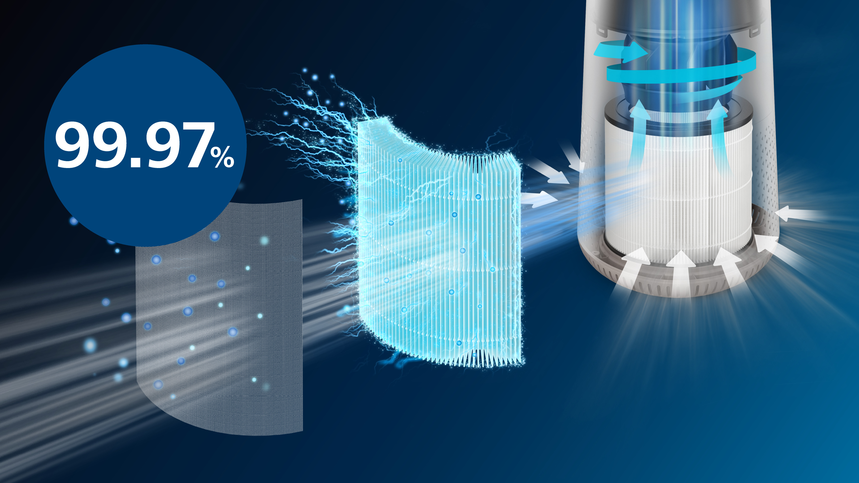 Odstr&aacute;ni 99,97&nbsp;% čast&iacute;c s veľkosťou iba 0,003&nbsp;mikr&oacute;nu (1)