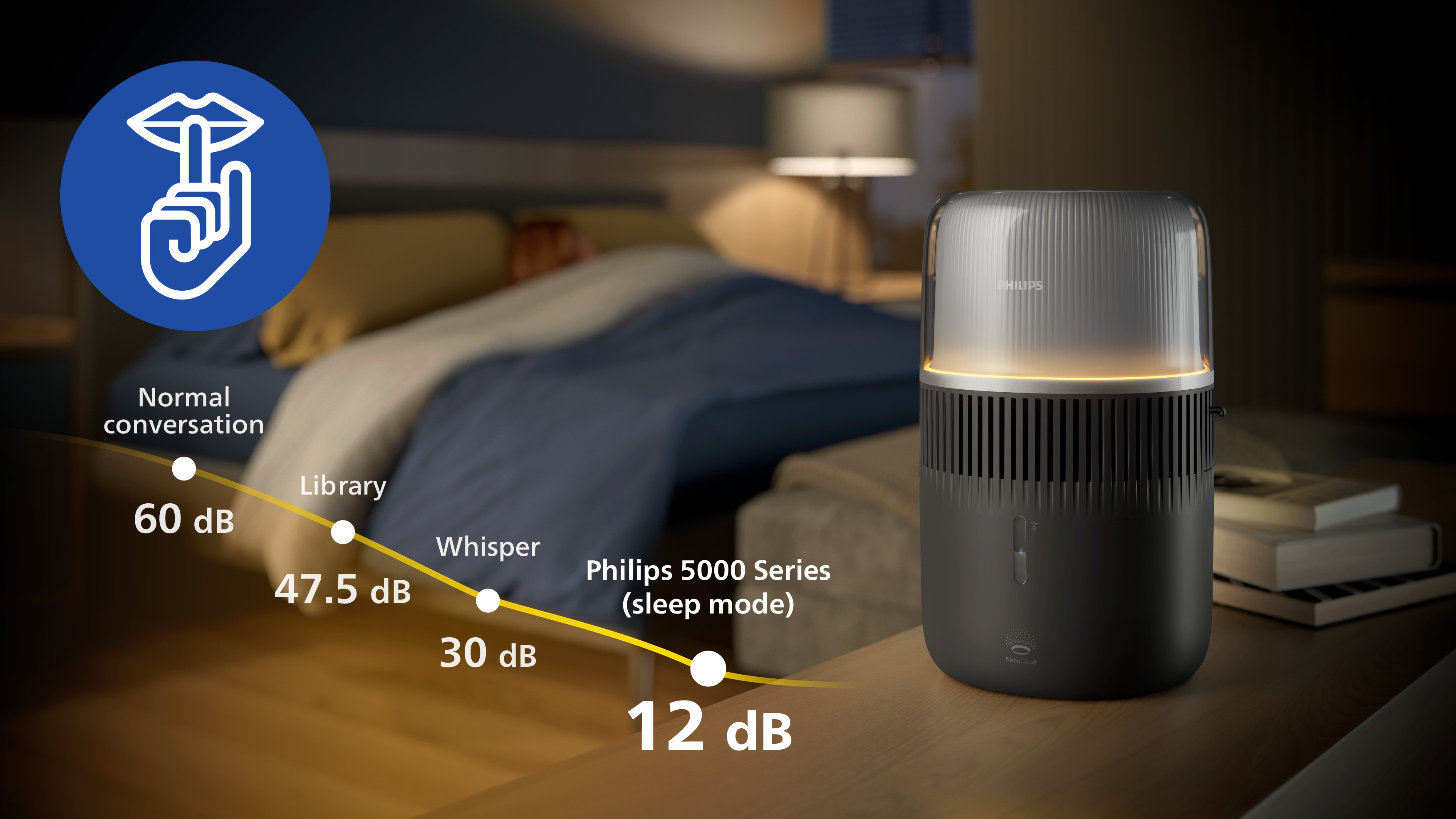 Režim sp&aacute;nku, tich&yacute; provoz (max. 12&nbsp;dB(A)) a&nbsp;nočn&iacute; osvětlen&iacute;