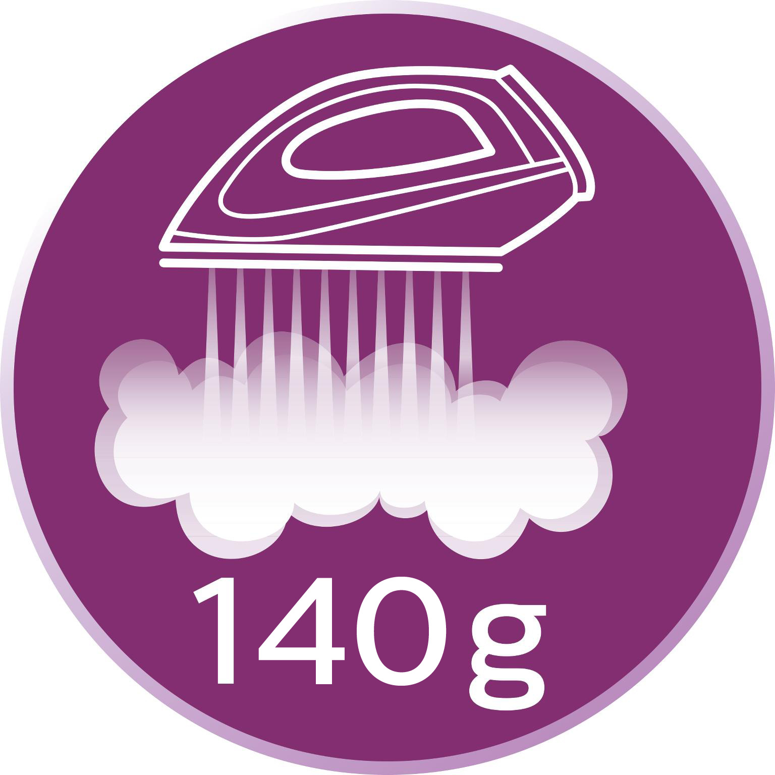 Up to 140 g steam boost blasts stubborn creases