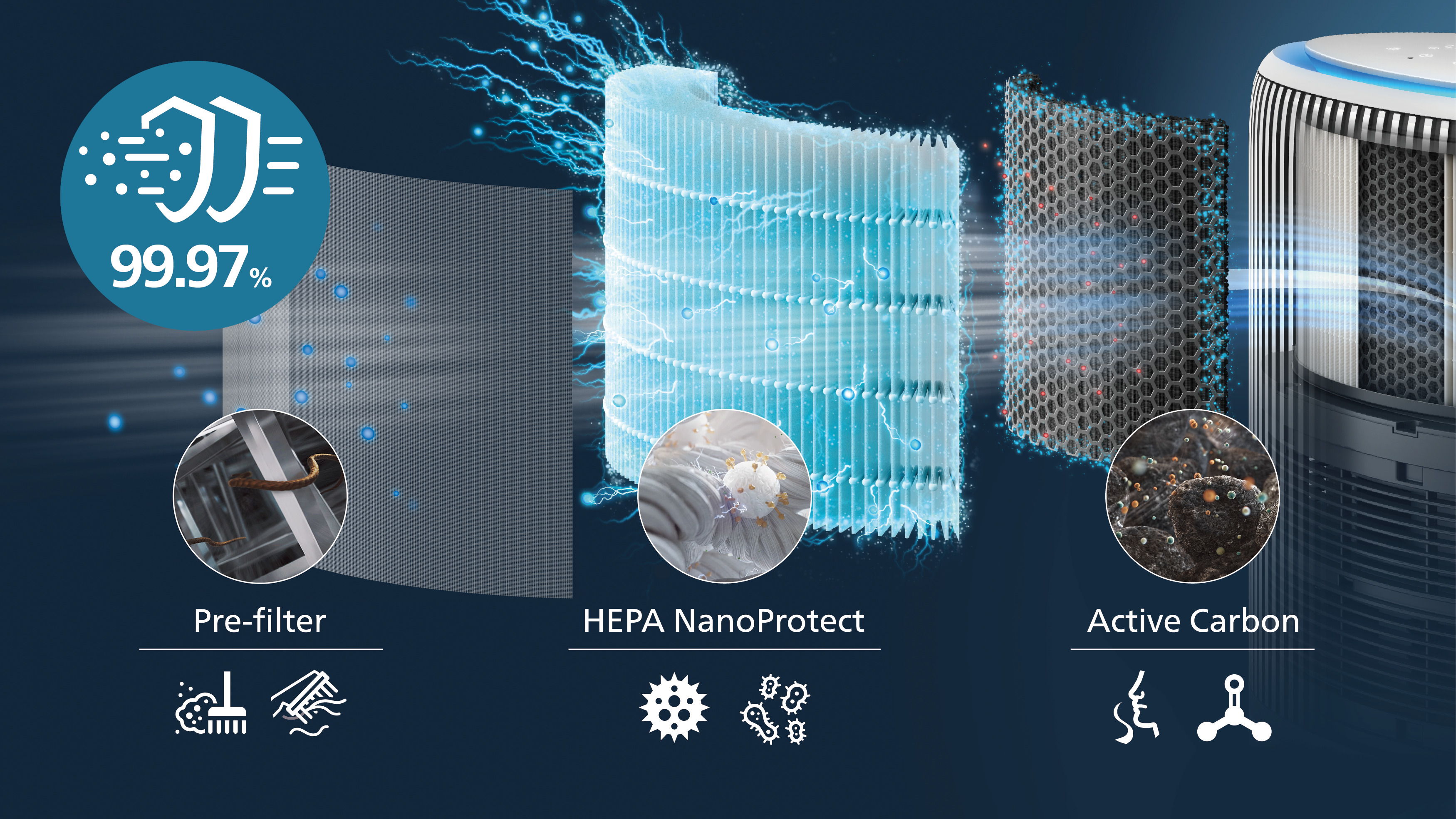 3-vrstvov&aacute; filtr&aacute;cia HEPA zachyt&iacute; 99,97&nbsp;% najmen&scaron;&iacute;ch čast&iacute;c