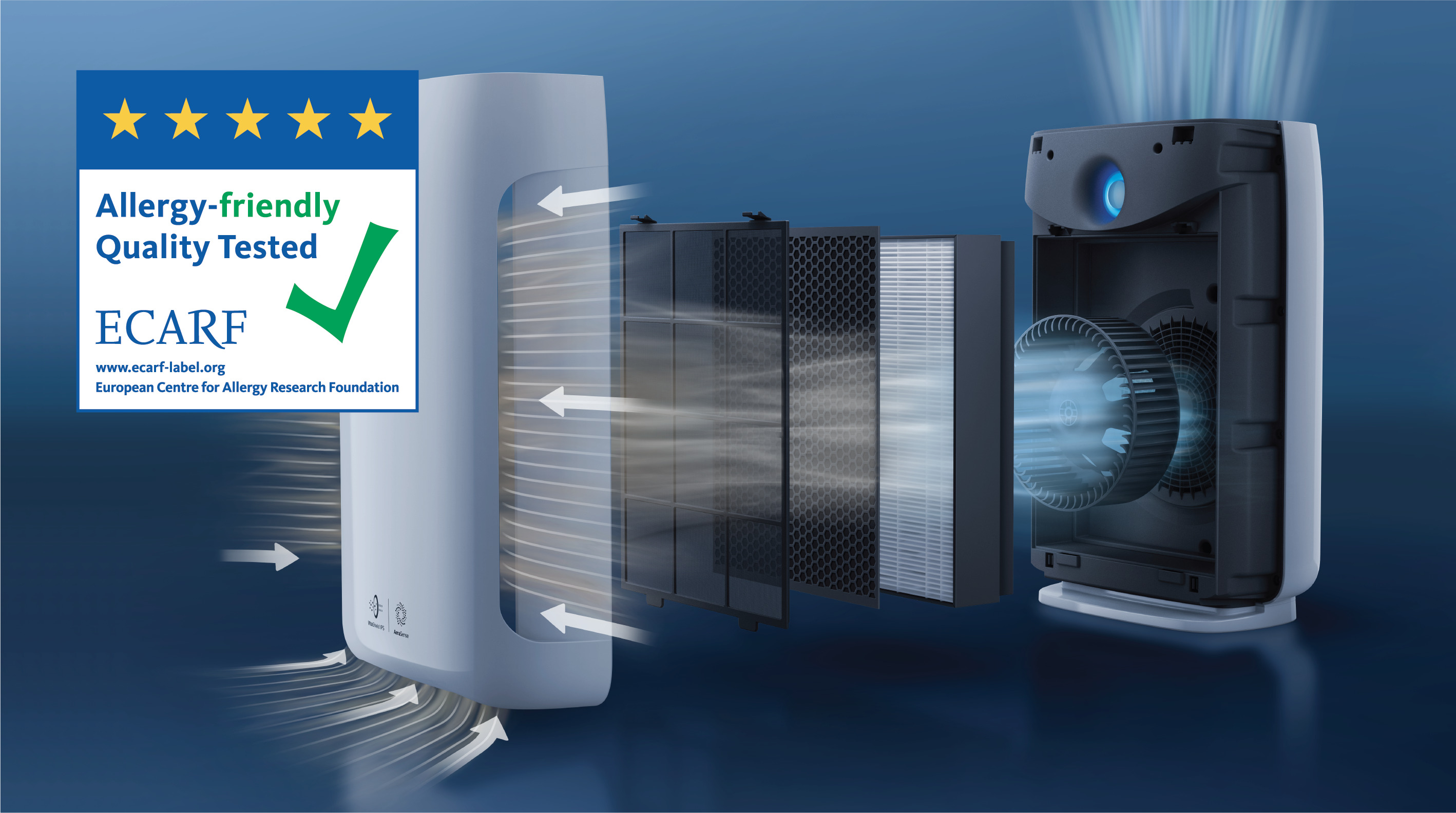 แผ่นกรอง HEPA สามารถดักจับอนุภาคขนาด 0.003 ไมครอนได้ถึง 99.97%