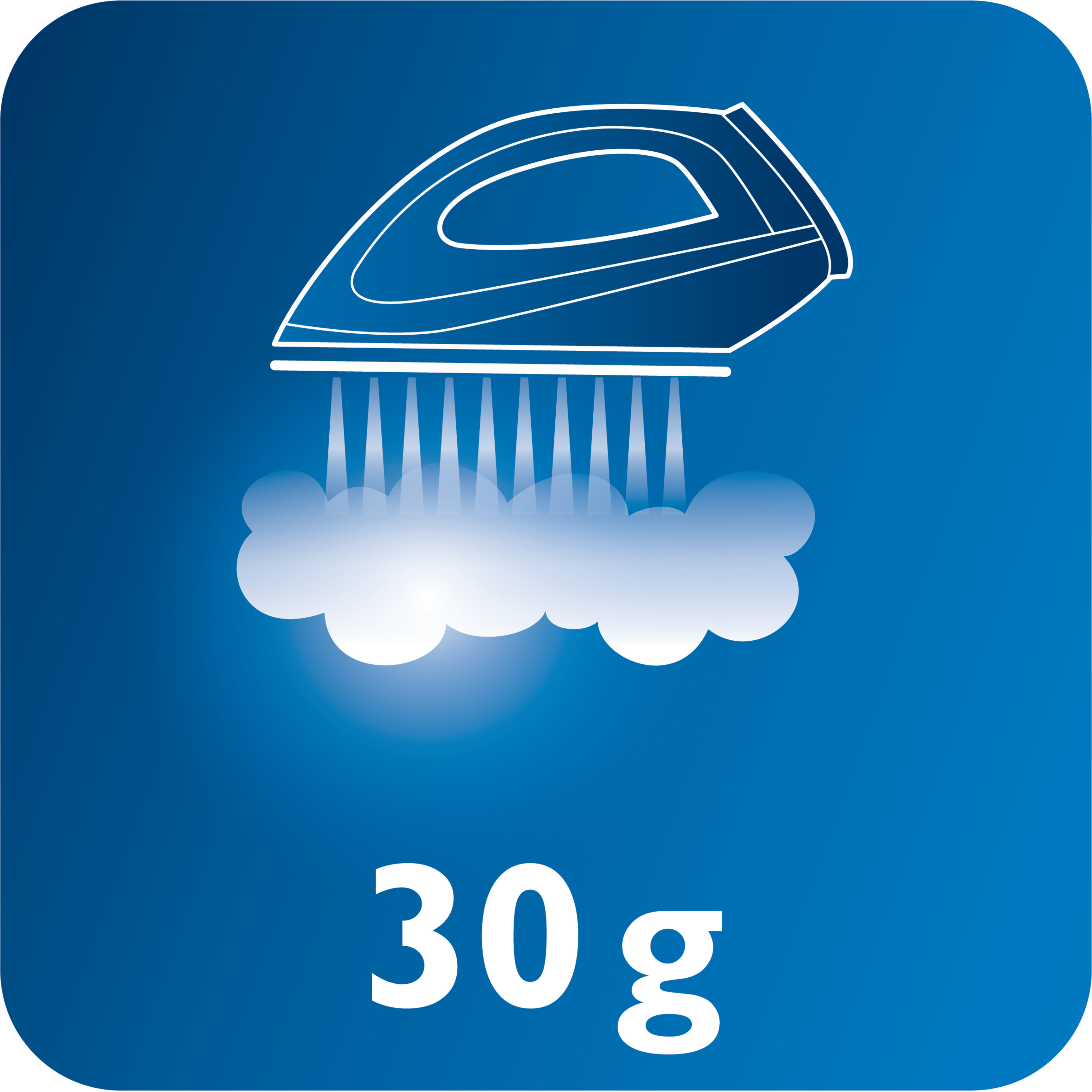 Continuous steam up to 30 g/min for better crease removal