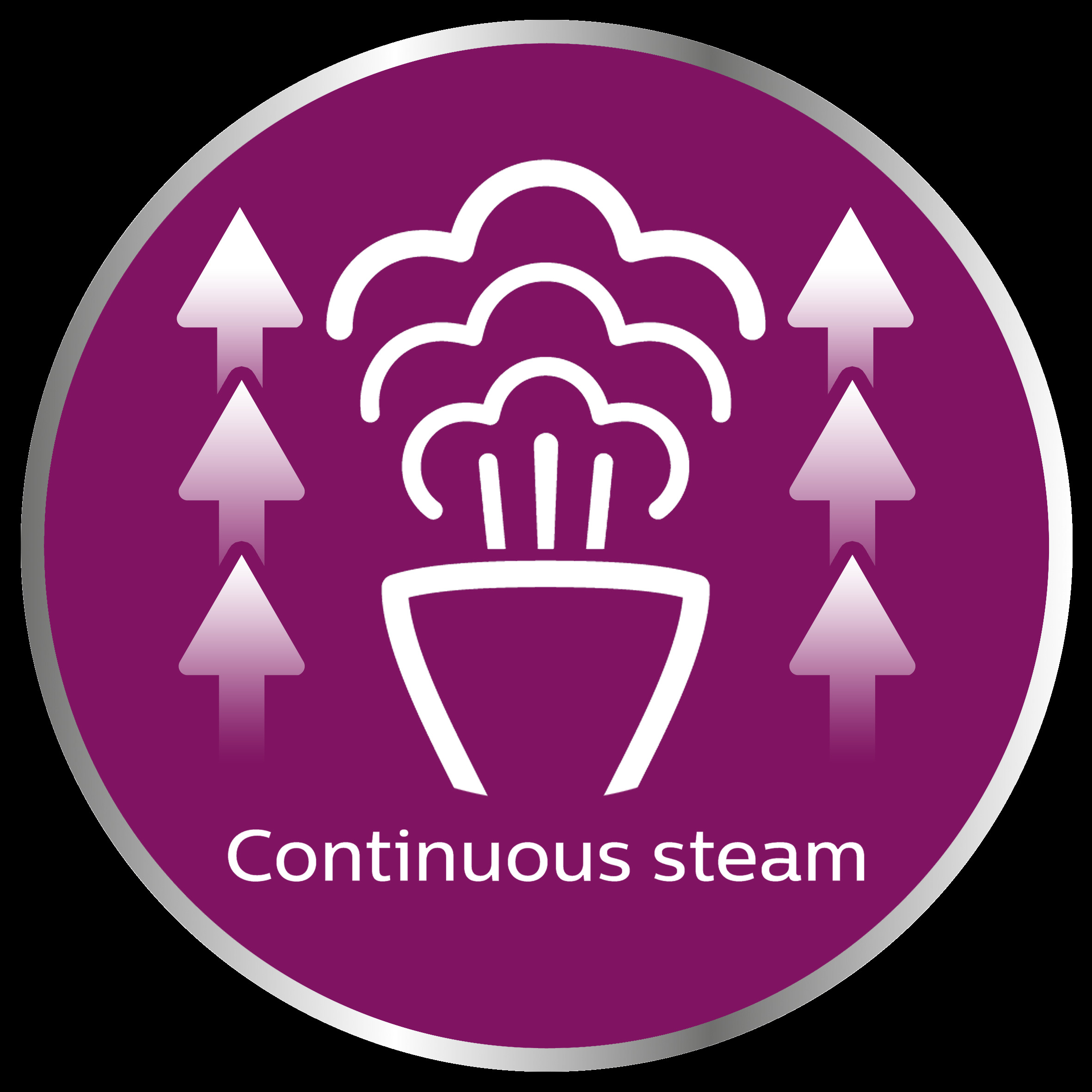 Automatyczny ciągły strumień pary dzięki pompce elektrycznej