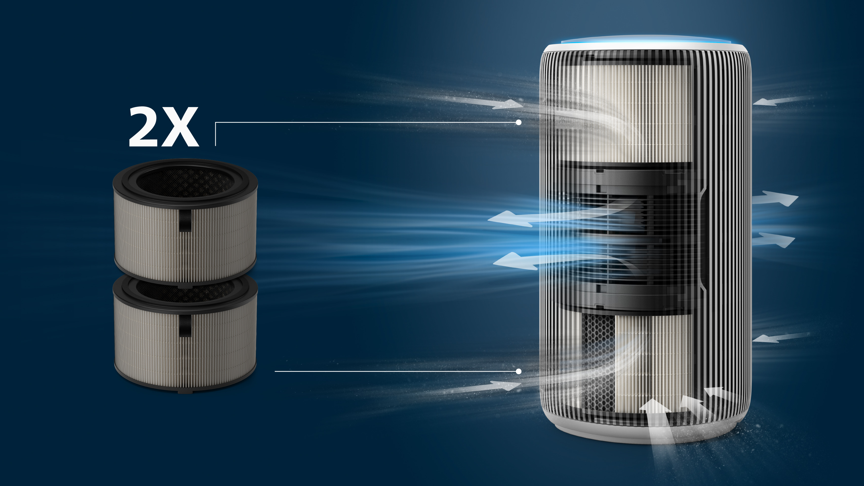 До комплекту входять обидва фільтри для вашого пристрою