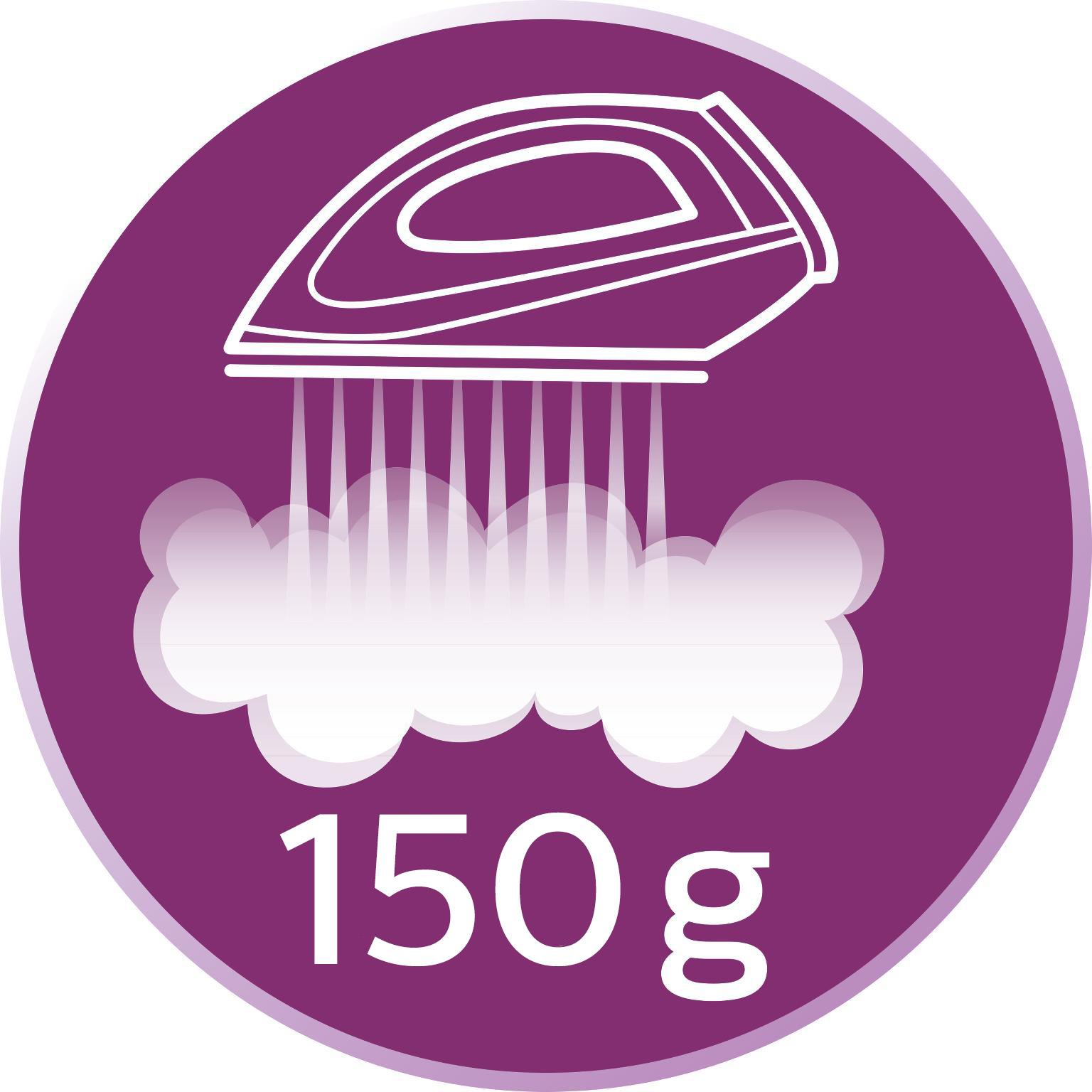 Up to 150 g steam boost blasts stubborn creases