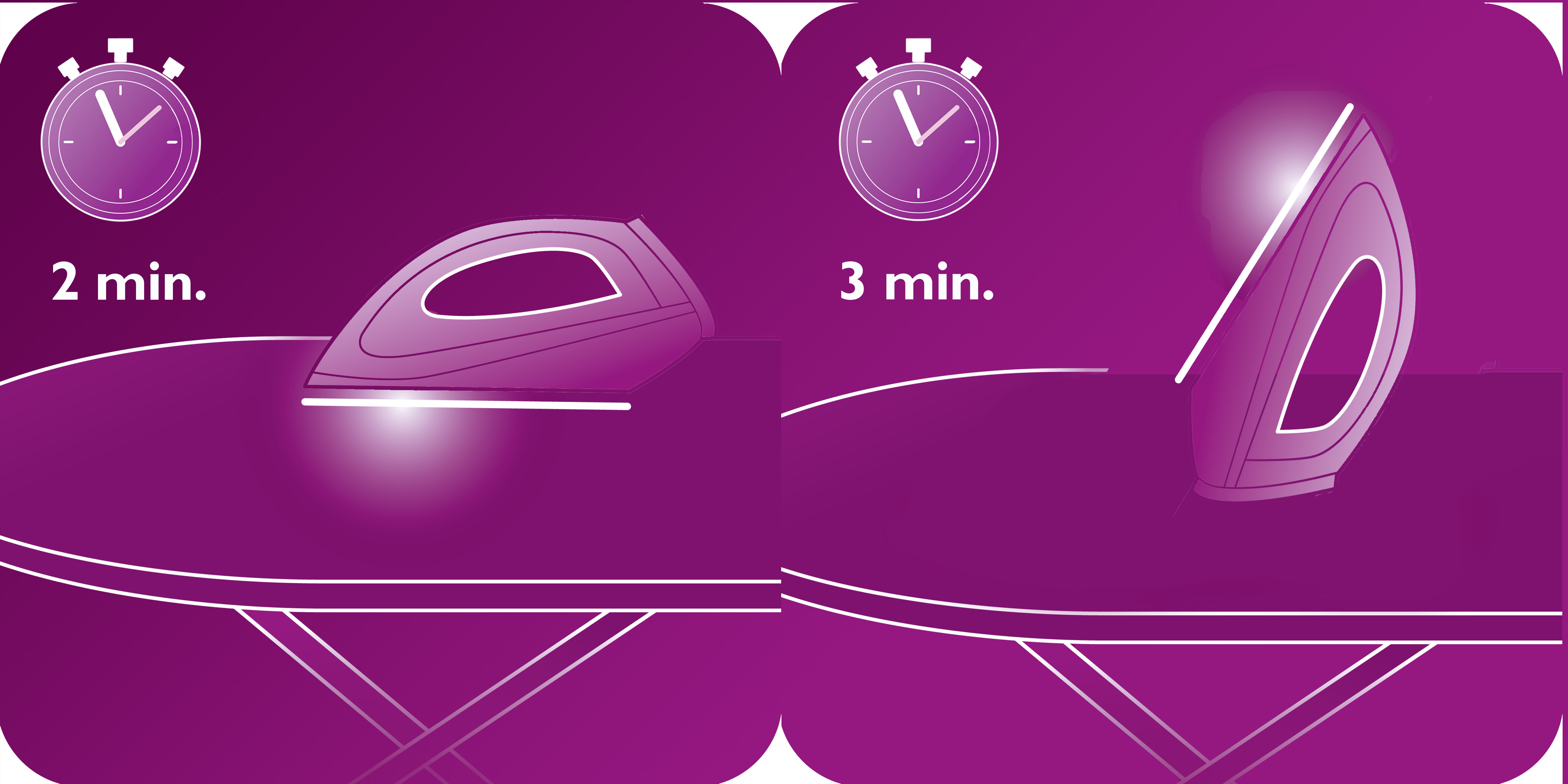 Iron switches off automatically when left unattended