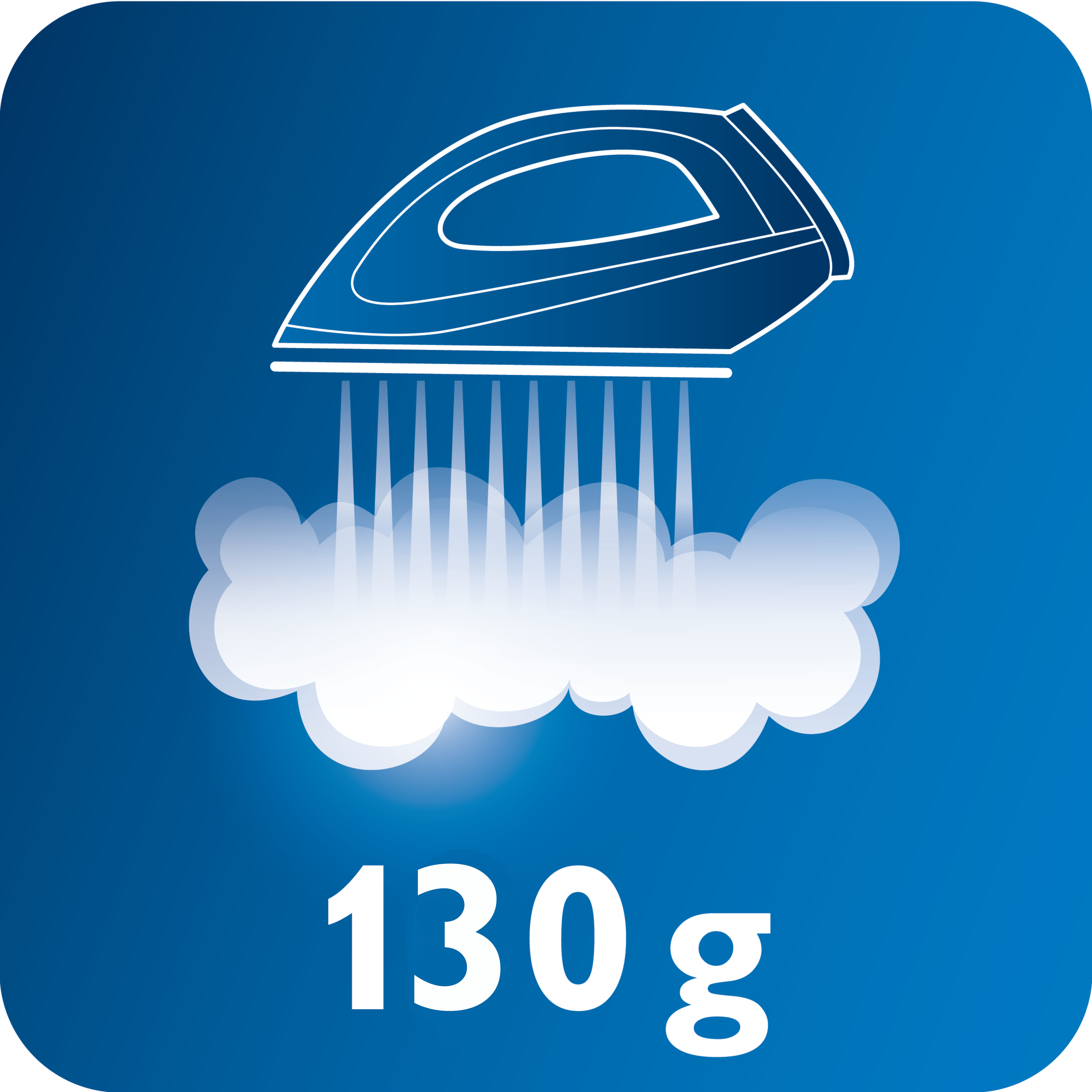 130 克蒸汽束喷射，轻松去除顽固皱褶