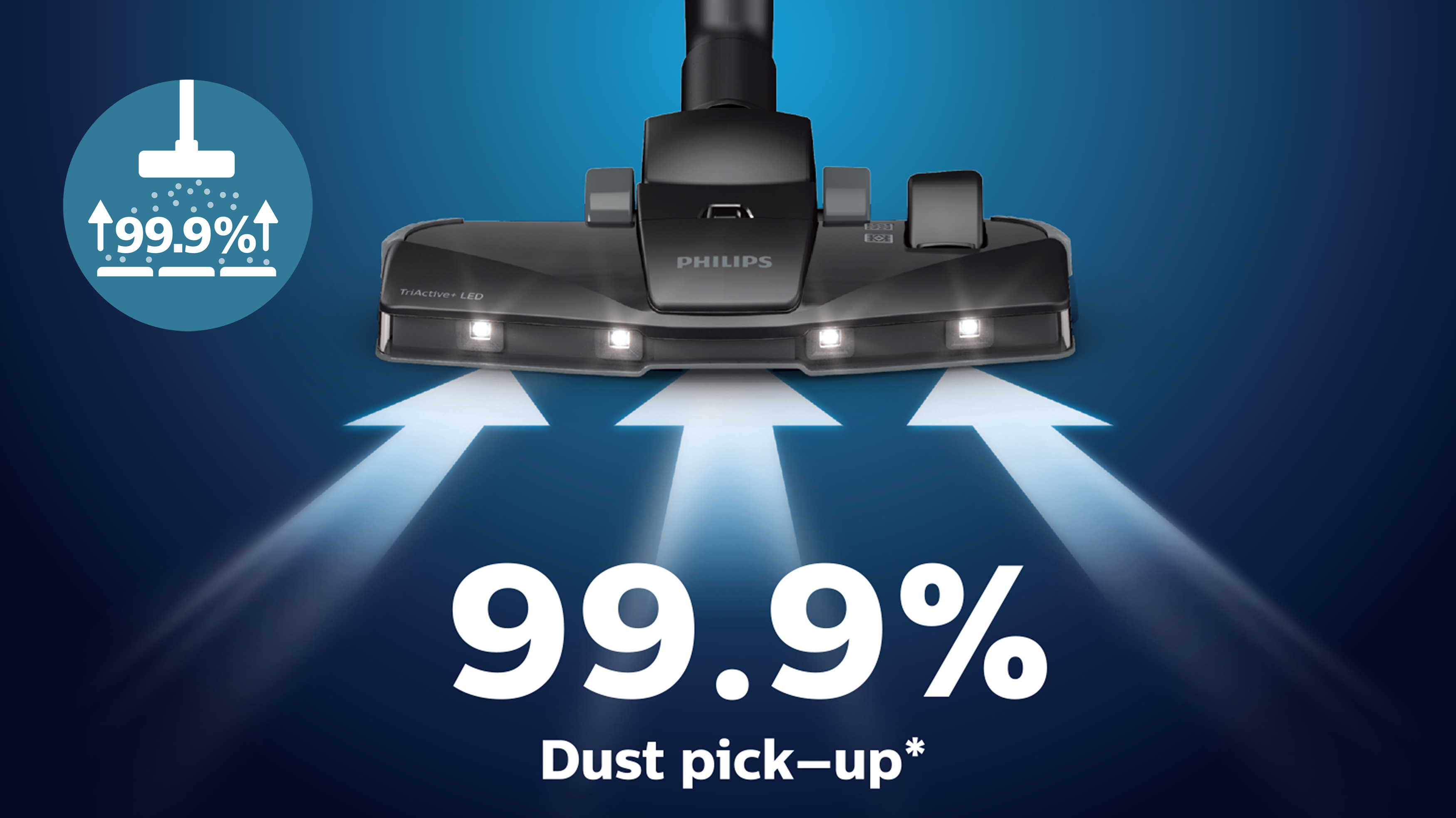 Brosse TriActive pour d'excellentes performances sur tous les sols