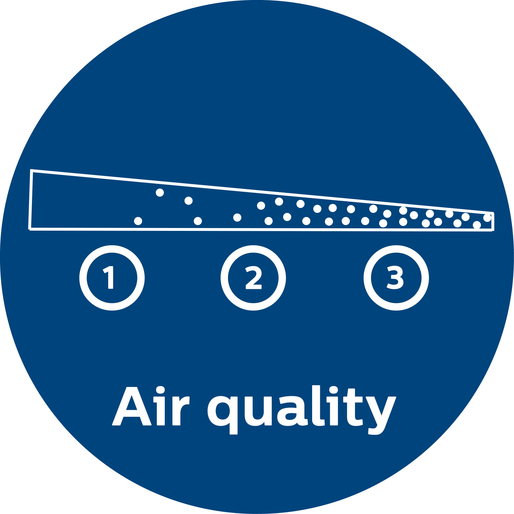 Feedback om luftkvaliteten i realtid (1000 Series)
