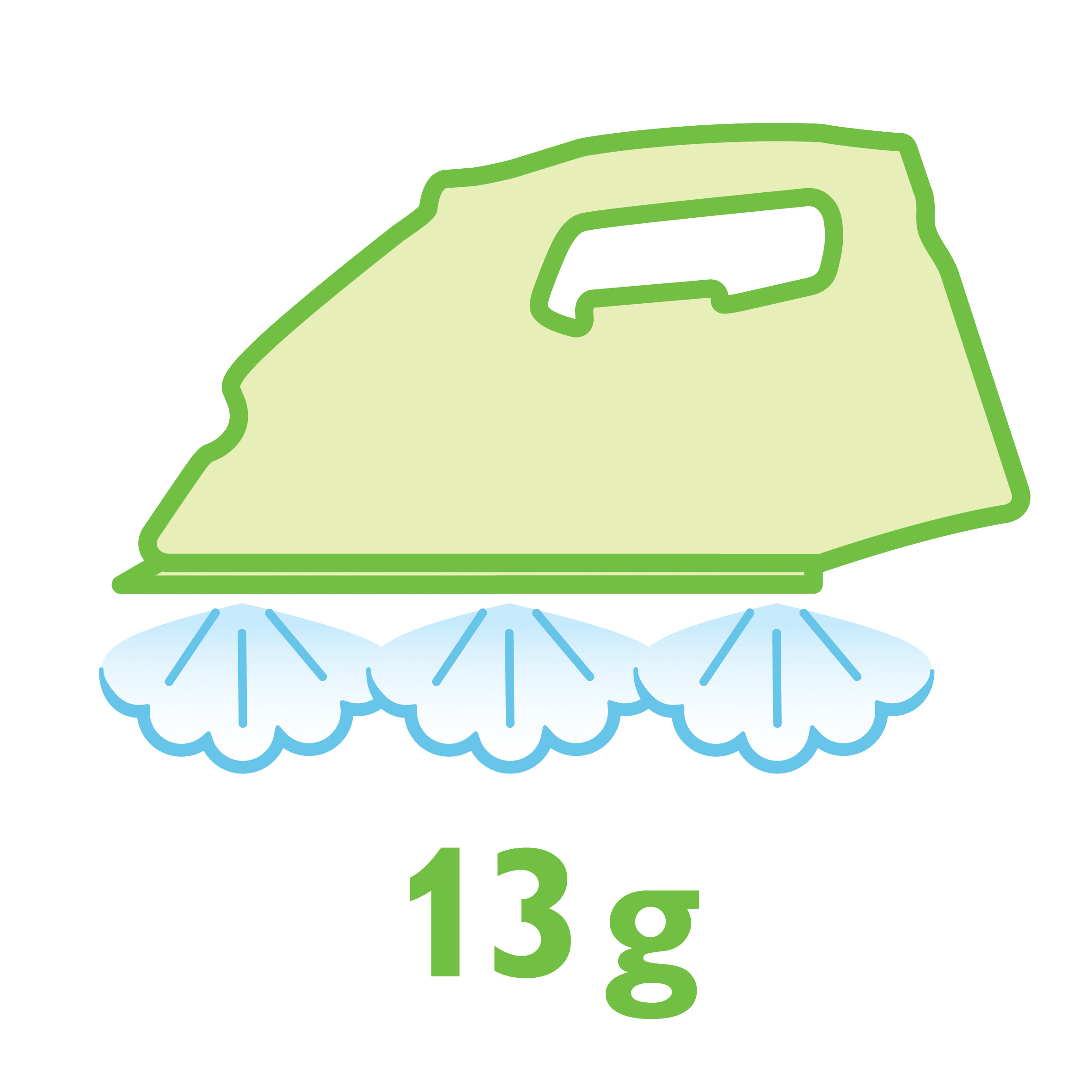 Постоянная подача пара до 13&nbsp;г/мин