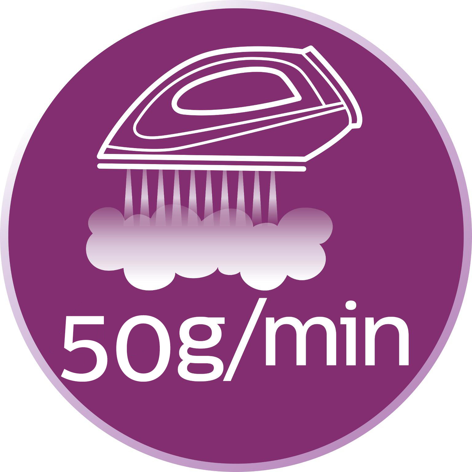 Steam output of up to 50 g/min for better crease removal