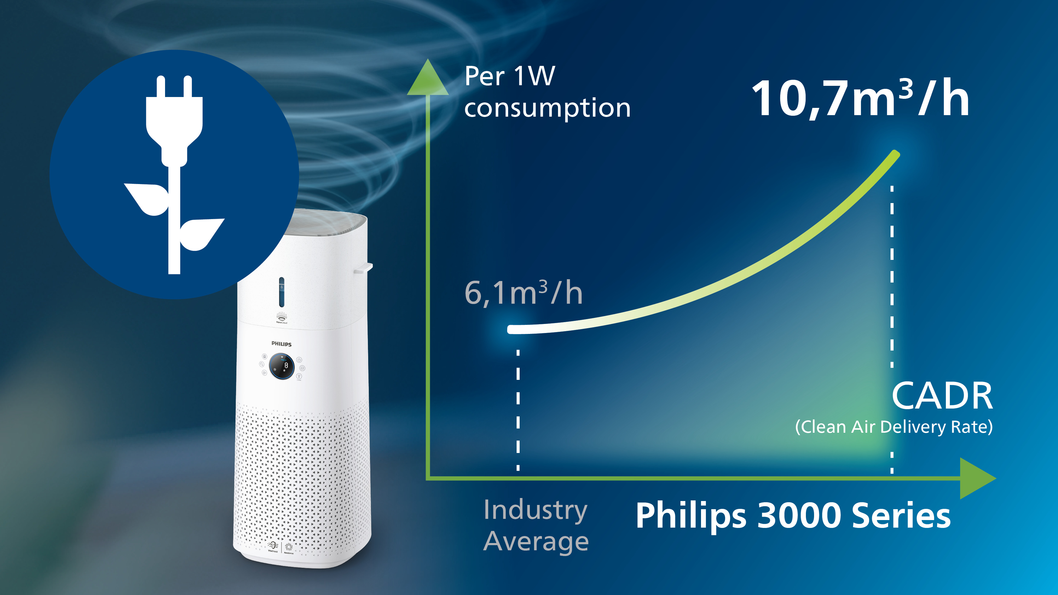 Низкое потребление энергии